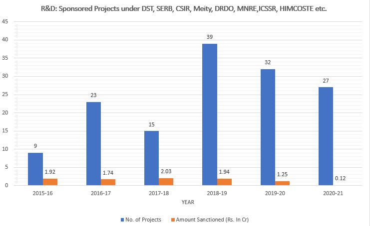 RD Graph